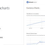 دانلود رایگان اسکریپت Bitcoin Charts - اسکریپت نمایش قیمت بیت کوین