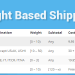 دانلود افزونه وردپرس WooCommerce Weight Based Shipping | پلاگین WooCommerce Weight Based Shipping