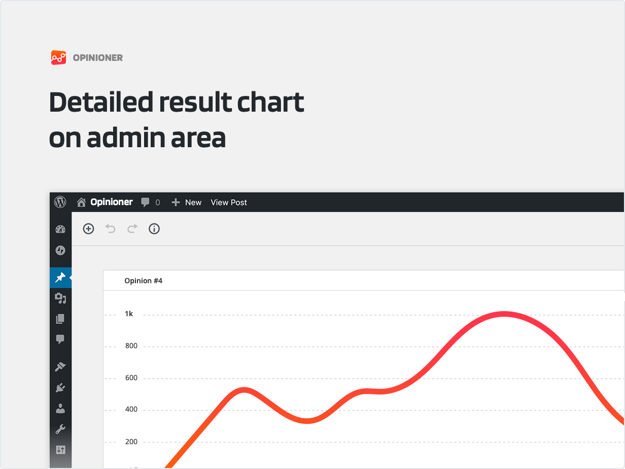 Detailed result chart on admin area