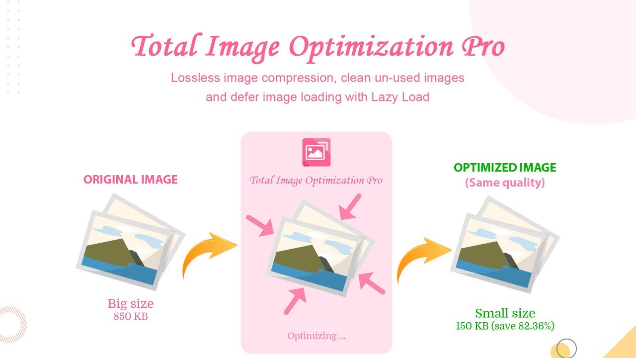 دانلود ماژول و افزونه پرستاشاپ Total Image Optimization Pro